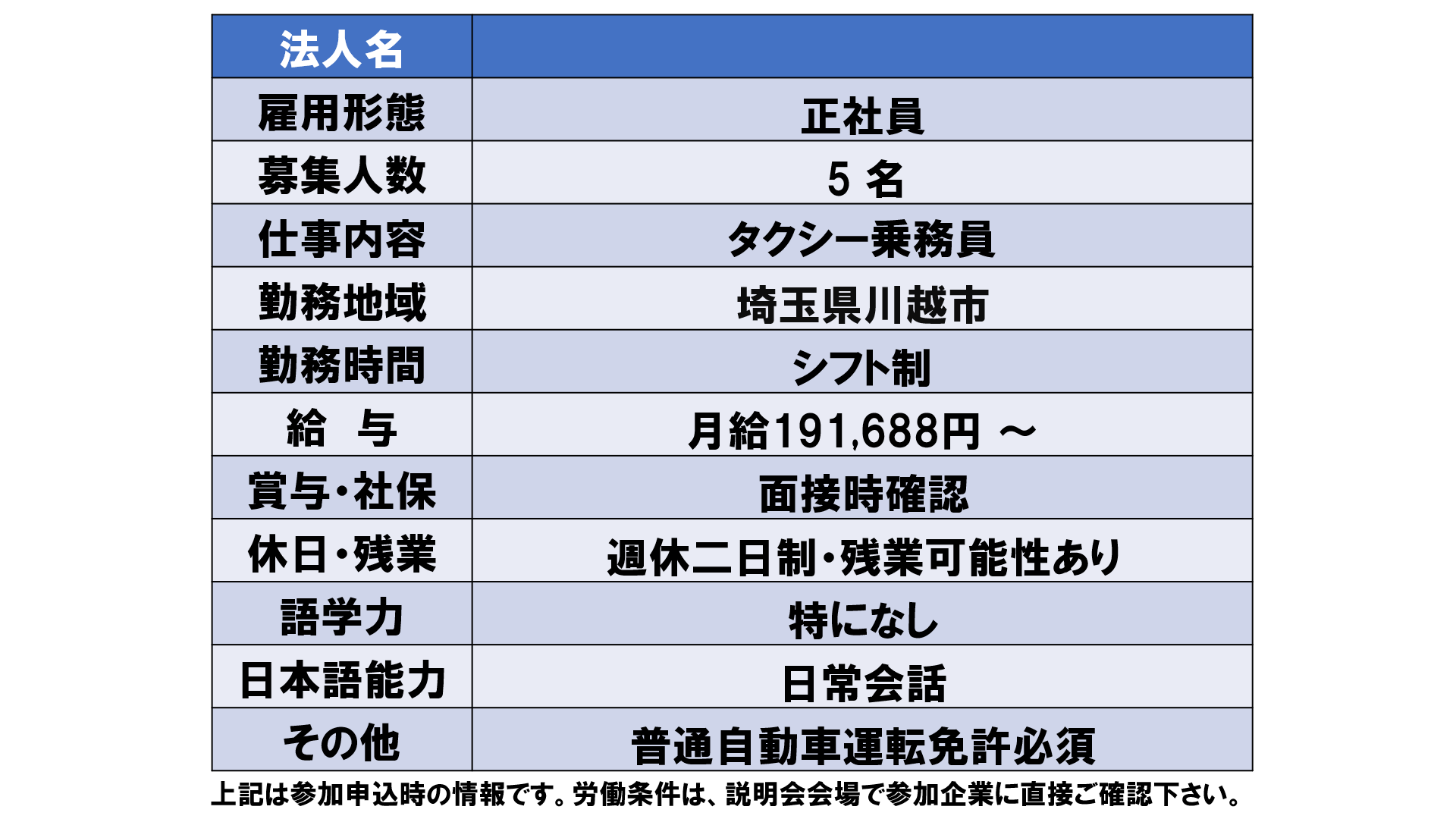 仕事、バイト、正社員
